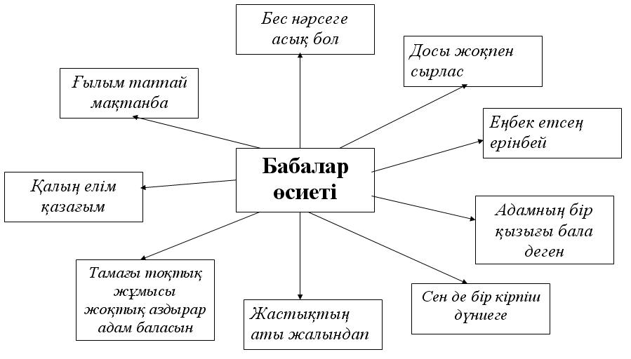 Ғылым таппай мактанба